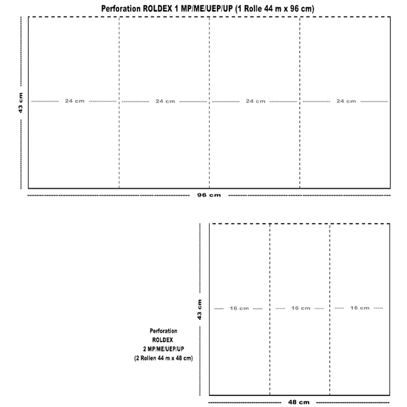 Perforation Roldex